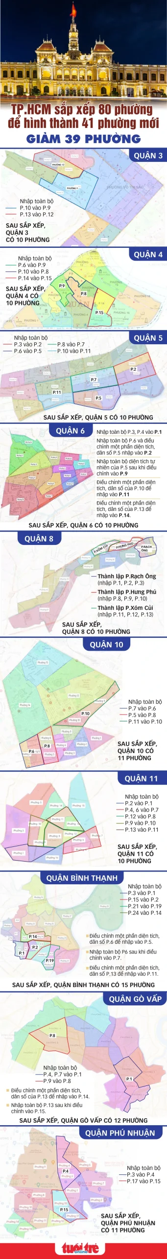 Thông tin chi tiết sáp nhập phường TP.HCM